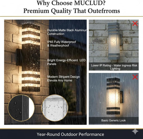 Promotional image of outdoor wall lights with MUCLUD branding, highlighting features and performance.