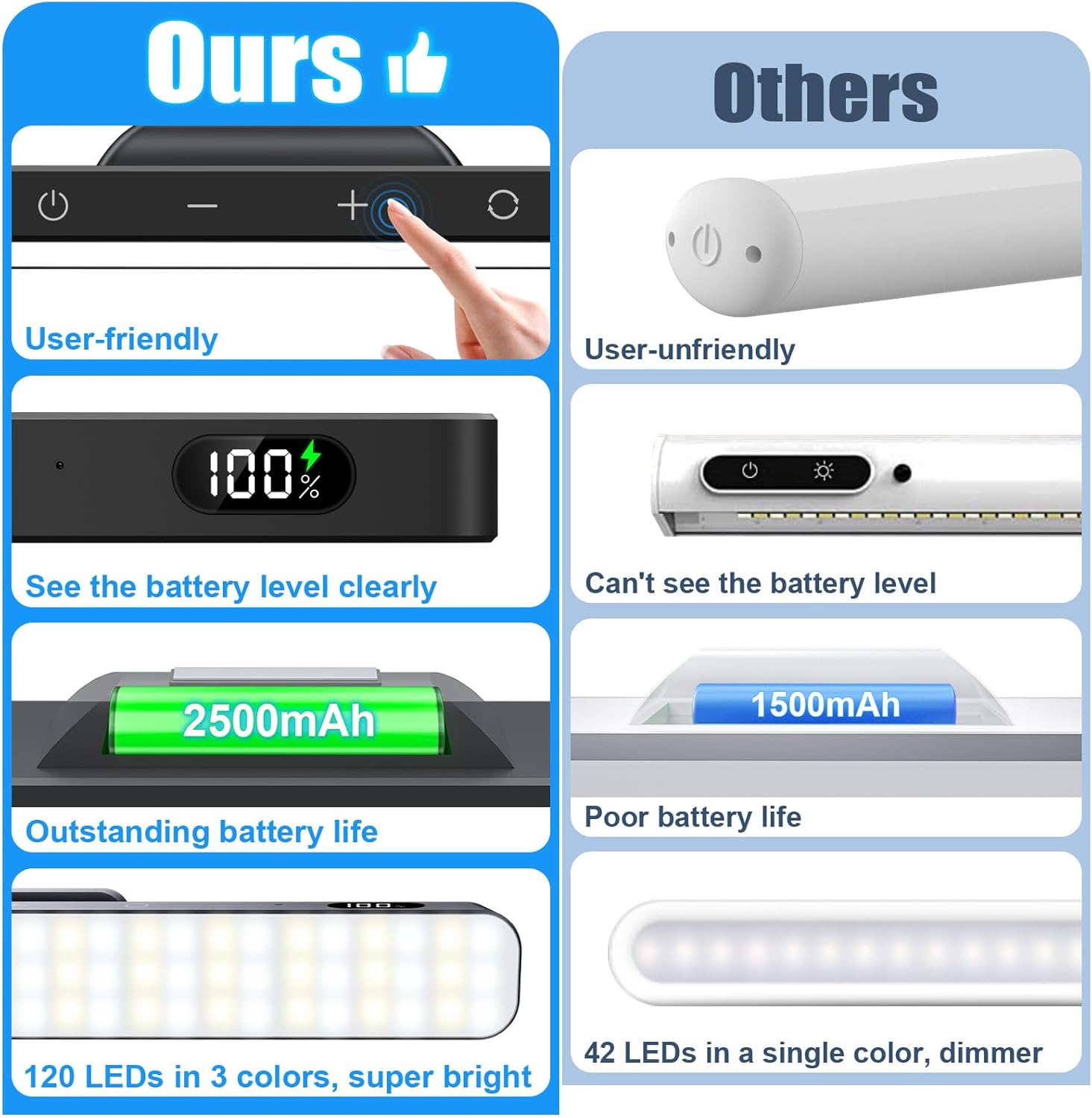 Rechargeable under cupboard kitchen lights

