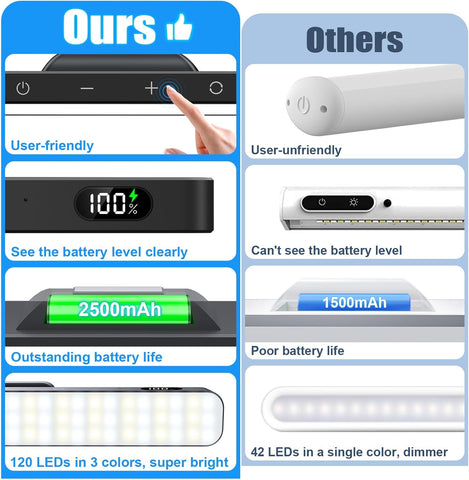 Rechargeable under cupboard kitchen lights

