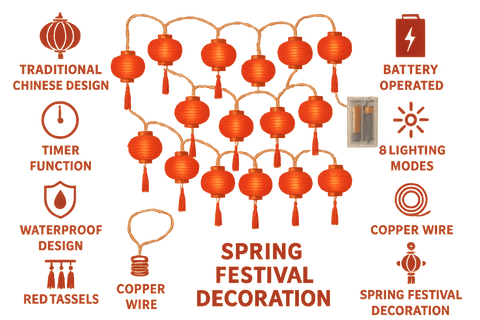 Red paper lanterns with features listed on a white background