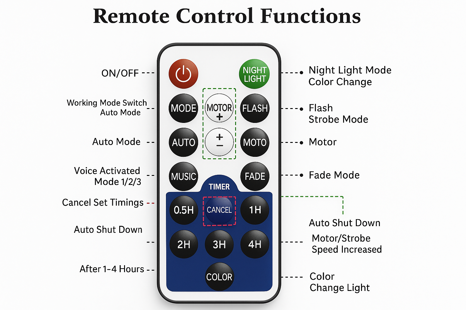 Remote control with labeled buttons for various functions on a white background