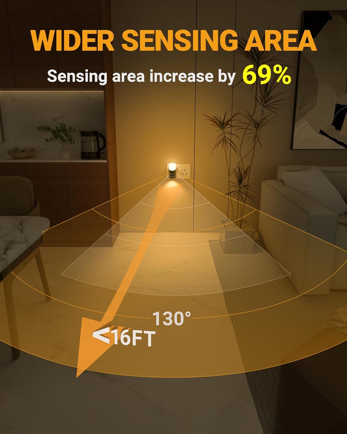 Room with a light source and text indicating wider sensing area increase by 69%.