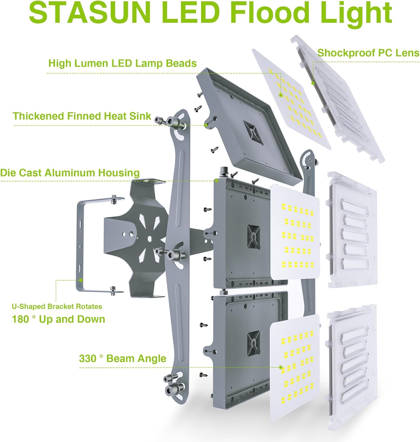 STASUN LED Flood Light with labeled components on a white background