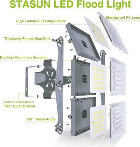STASUN LED Flood Light with labeled components on a white background