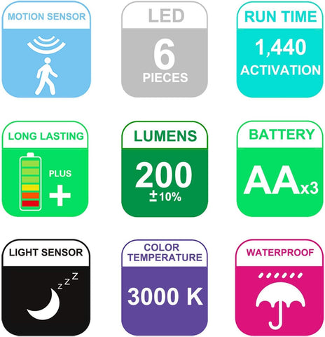 Set of icons and labels detailing features of a light product on a white background