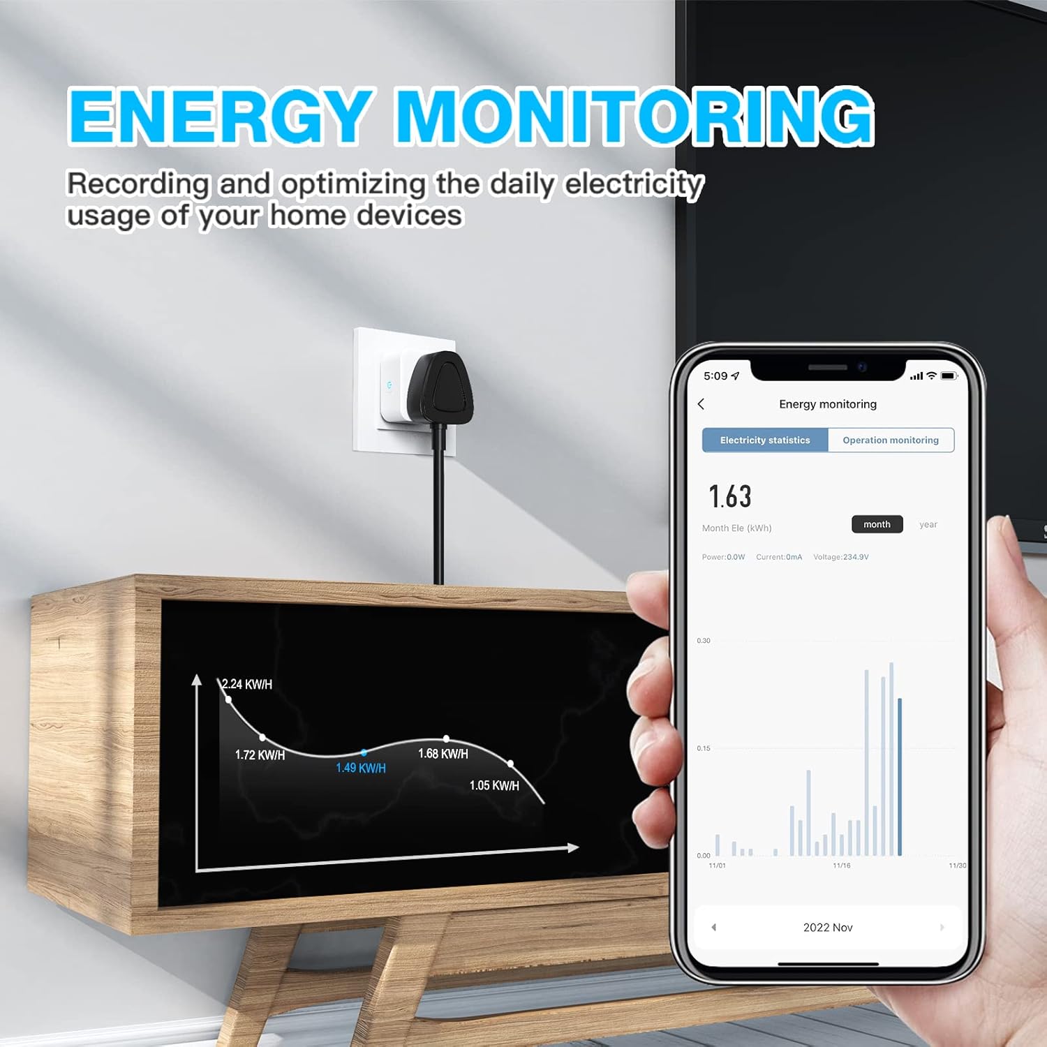 Smart home energy monitor with smartphone app displaying energy usage