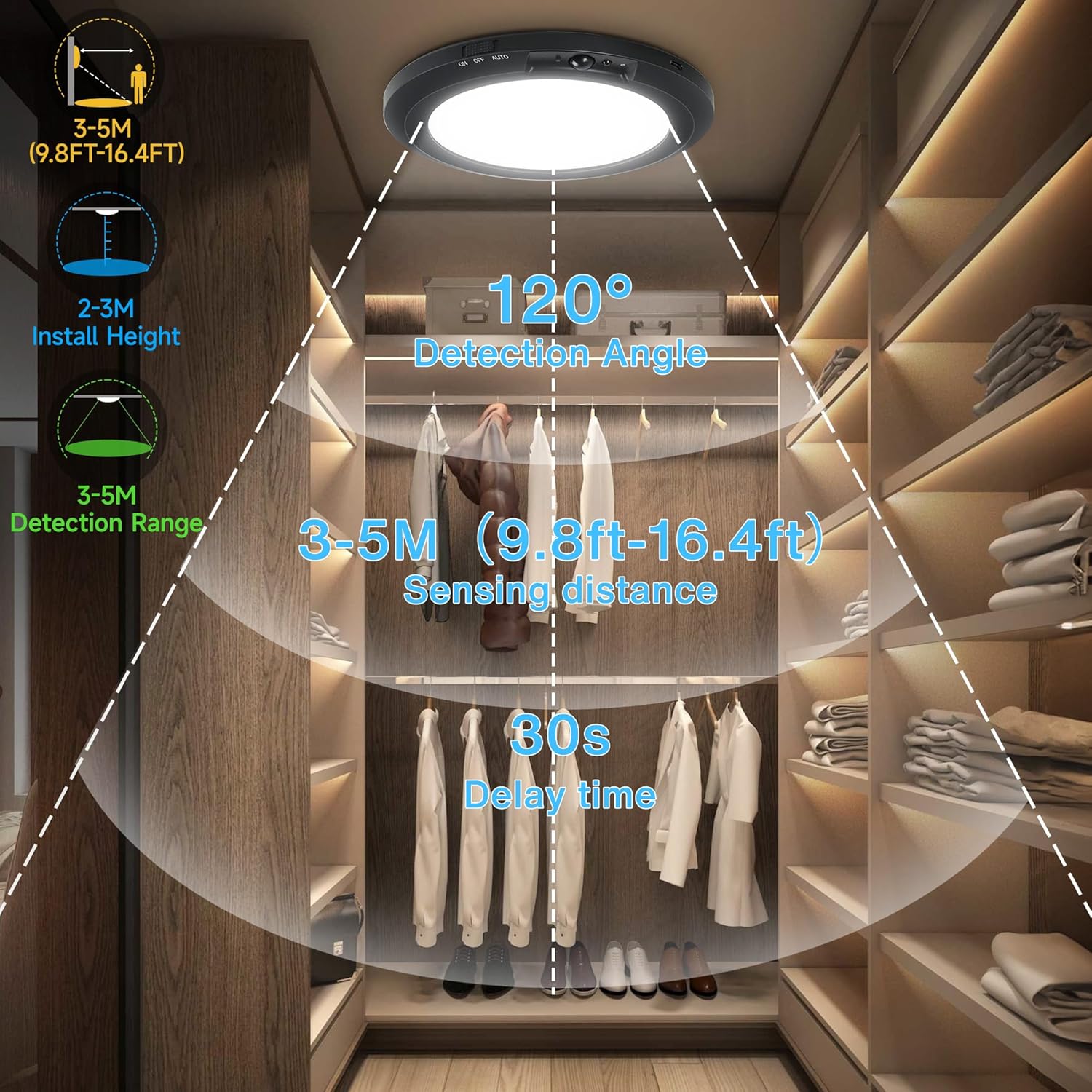 Smart home security camera system with detection angles and sensing distances displayed in a closet setting.
