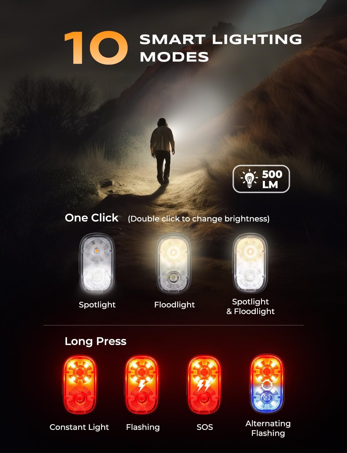 Smart lighting modes display with a person walking on a path in the dark.