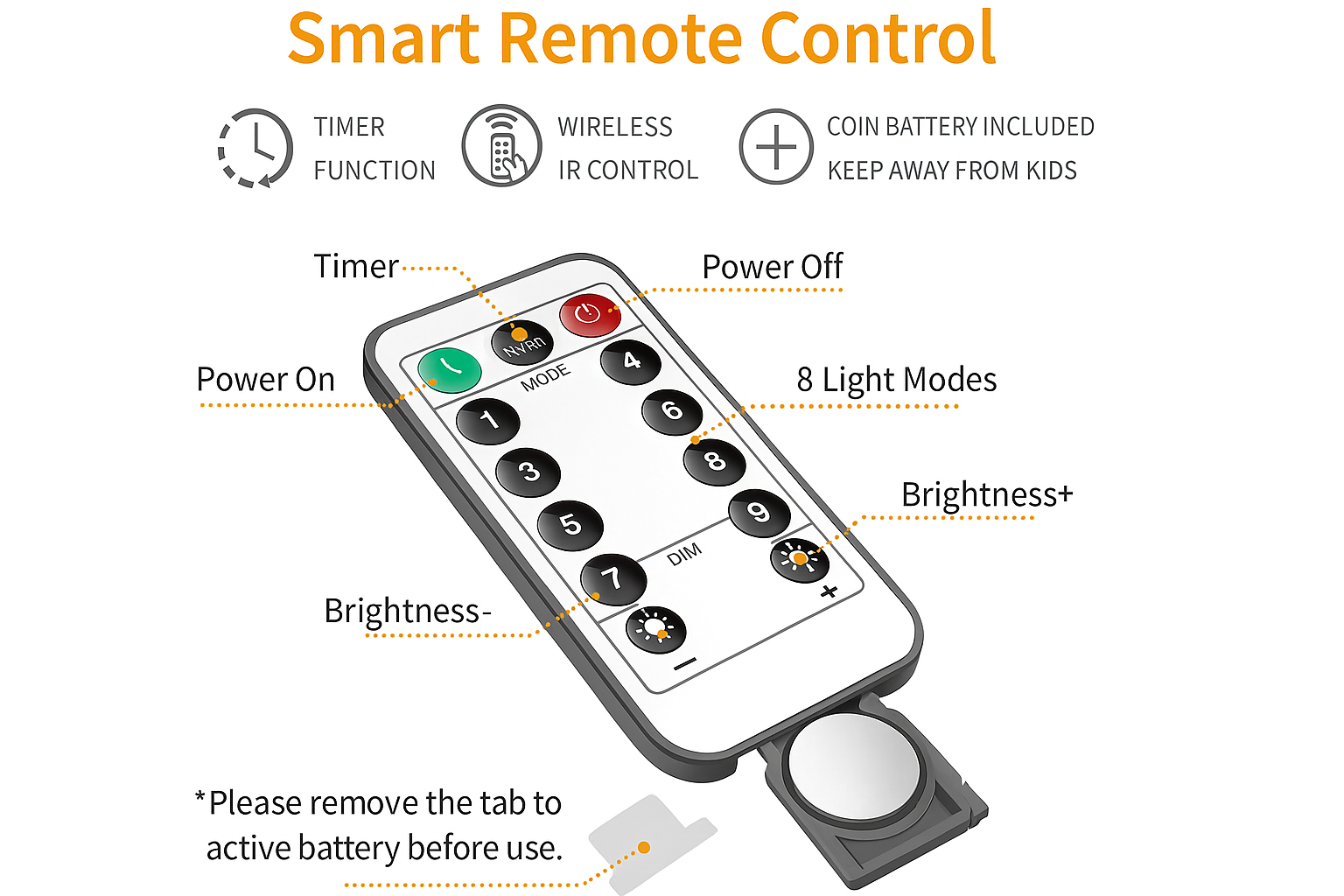 Smart remote control with labeled buttons and features on a white background