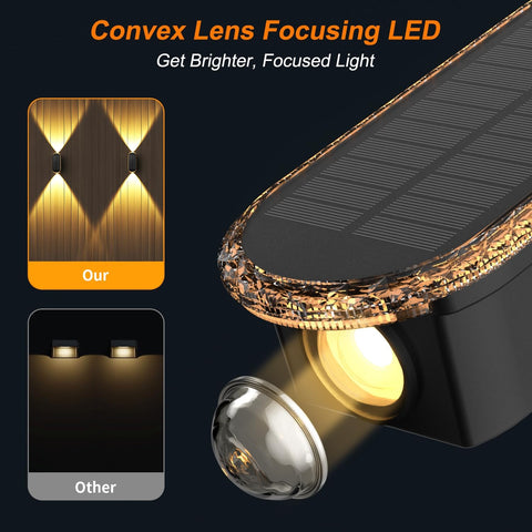 Solar-powered outdoor light with convex lens focusing LED technology, highlighting brightness and focus comparison.