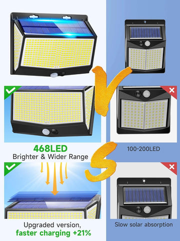 468 LED solar motion sensor security lights for outdoor use in the UK


