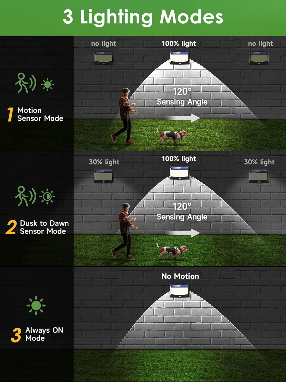 Weatherproof outdoor LED solar wall lights with motion detection UK

