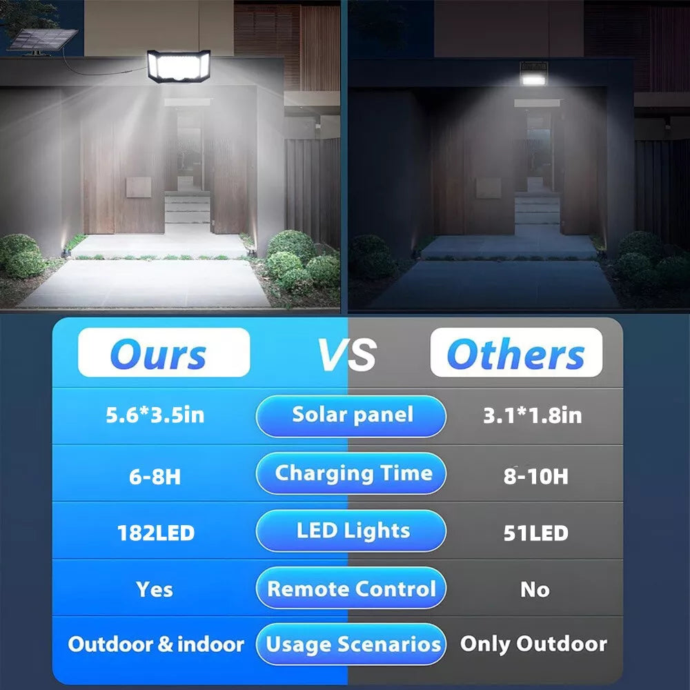 Solar Power LED Light in UK PIR Motion Sensor Outdoor Garden Wall Security Flood Lamp