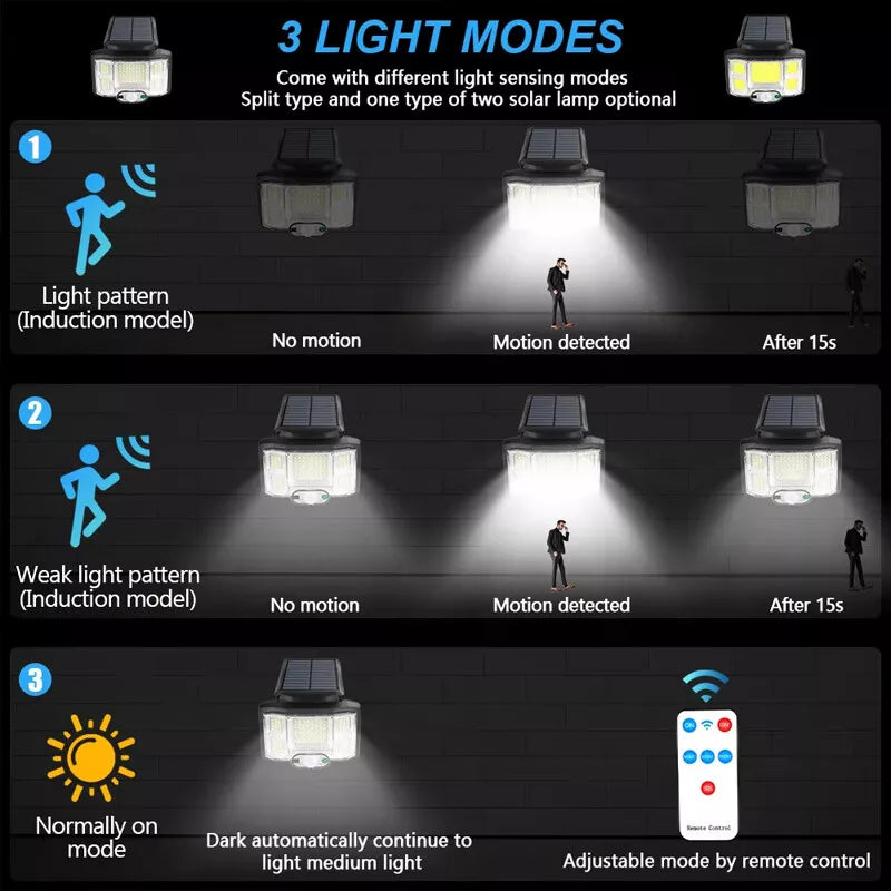 Solar Power Motion Sensor Wall Light in UK LED Outdoor Security Lamp
