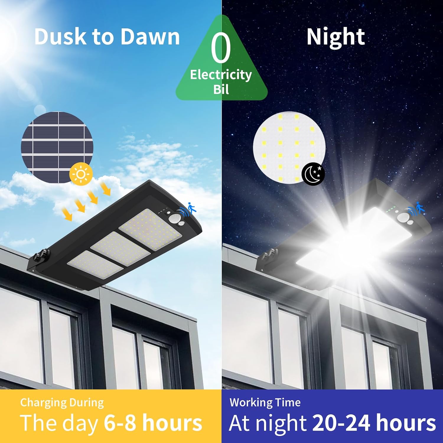 Solar light system showing charging during the day and working at night with text indicating electricity bill savings.