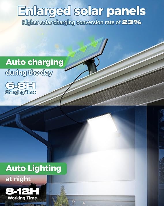 Solar panel system with text on charging and lighting features against a blue sky.