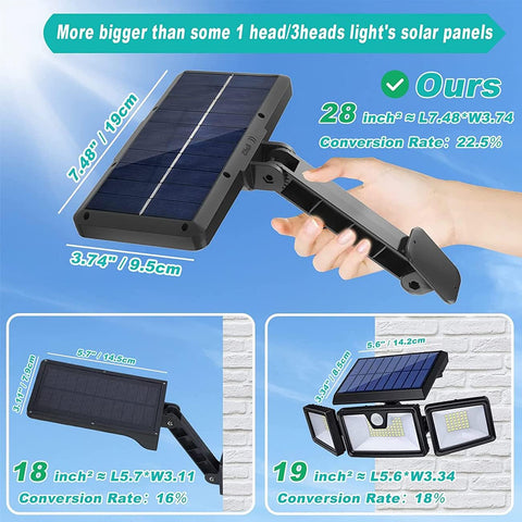 Solar panel with dimensions and conversion rate on a blue background