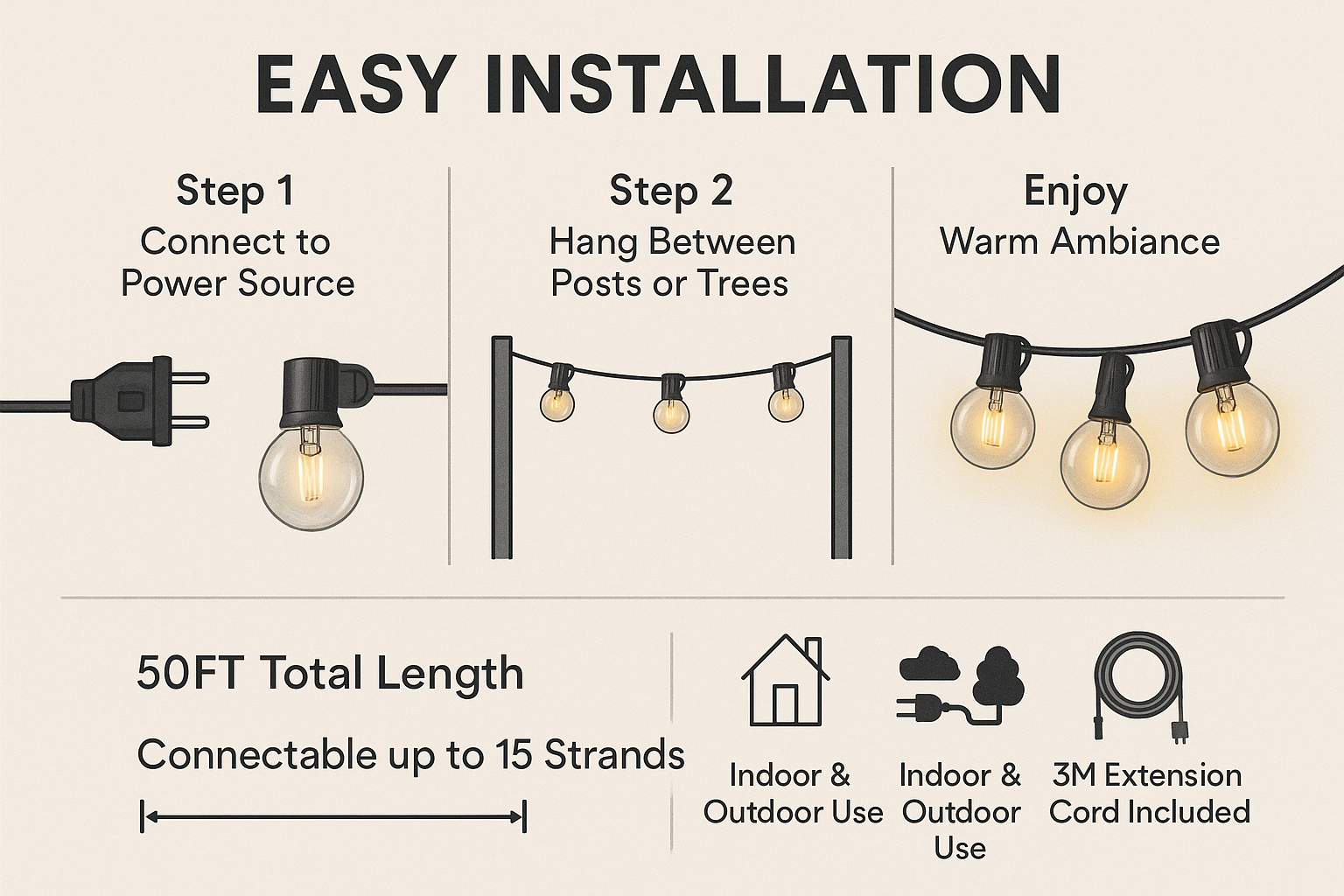 Step-by-step guide for installing outdoor string lights with key features highlighted.