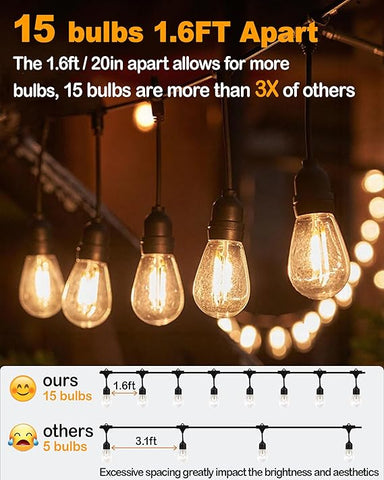 String lights with 15 bulbs spaced 1.6 feet apart, highlighting better brightness and aesthetics.