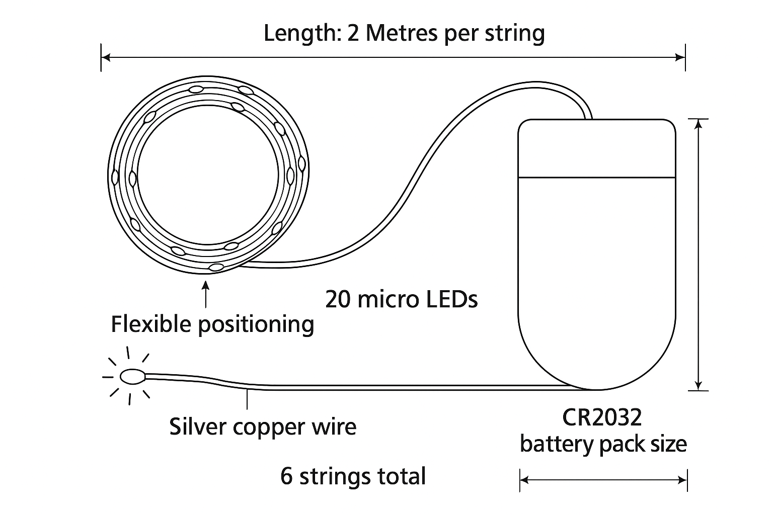 Technical diagram of a LED strip with specifications