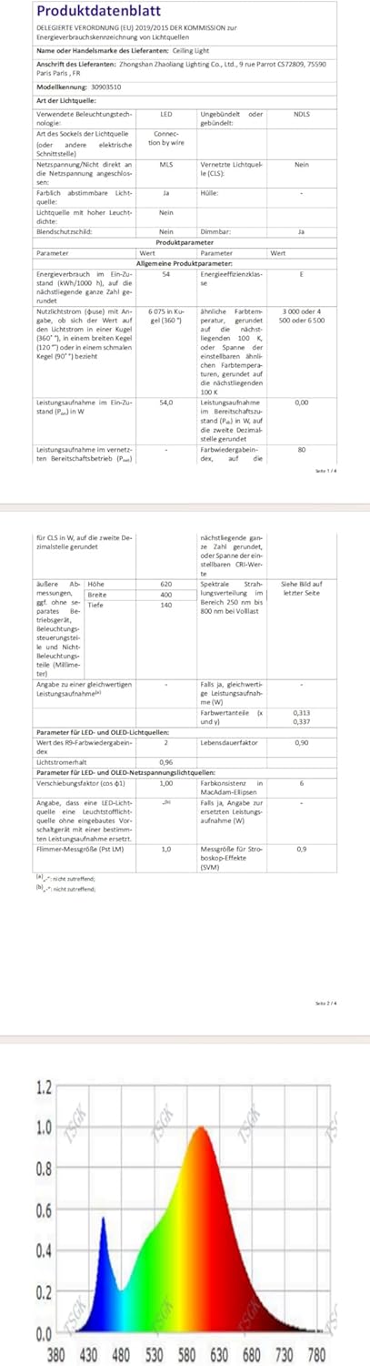 Technical document with tables and a color spectrum chart on a white background