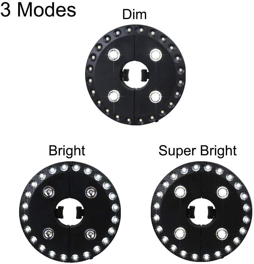 Three LED light modes labeled 'Dim', 'Bright', and 'Super Bright' on a white background.