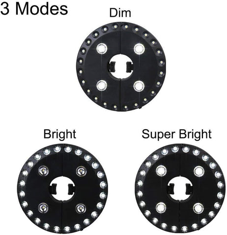 Three LED light modes labeled 'Dim', 'Bright', and 'Super Bright' on a white background.