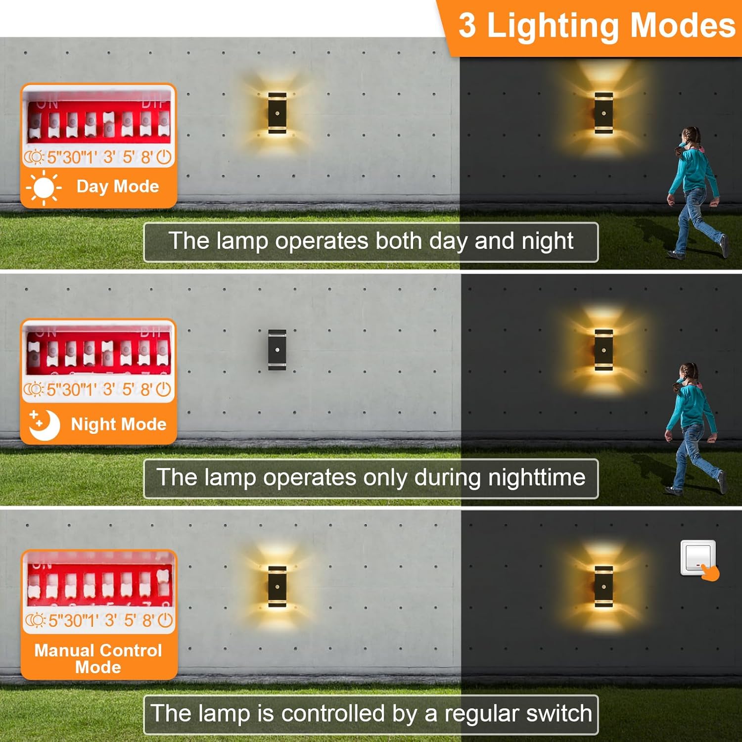 Three lighting modes of a wall-mounted light fixture with text descriptions.