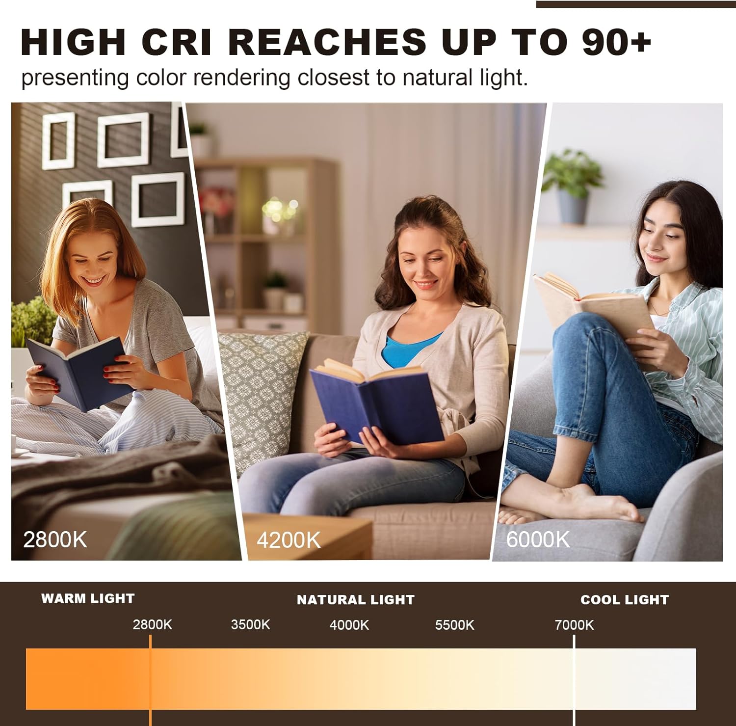 Three women reading books in different lighting conditions with color temperature labels.