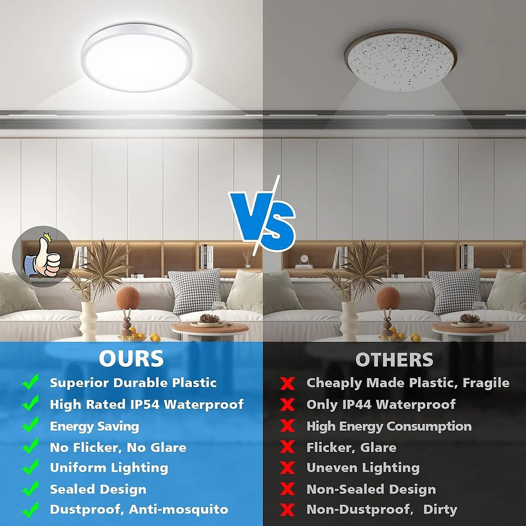 Buy LED Flush Mount Ceiling Light Fixture in UK – Shop Now!