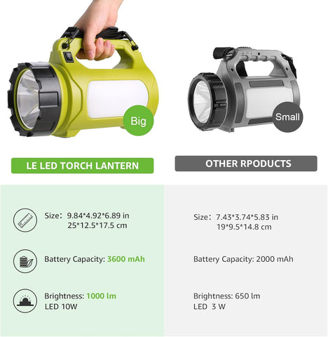 Two LED torch lanterns, one labeled 'Big' and the other 'Small', with product specifications displayed.