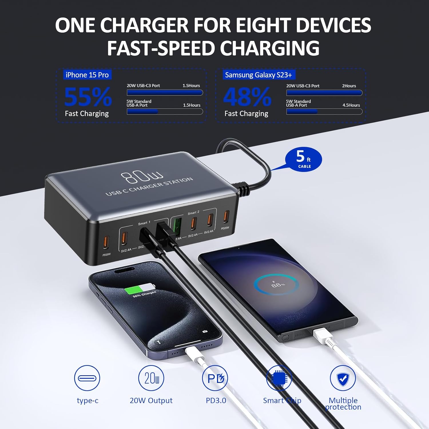 USB-C charging station with multiple devices being charged, showing charging progress on a white background.