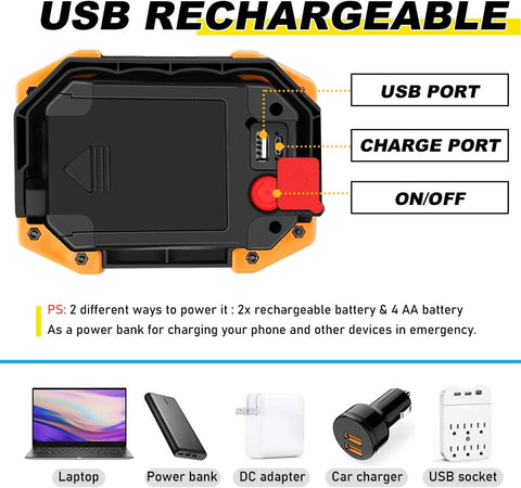 USB rechargeable device with labeled ports and power bank usage illustration