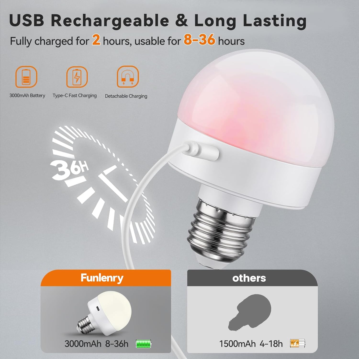 USB rechargeable light bulb with charging information on a gray background