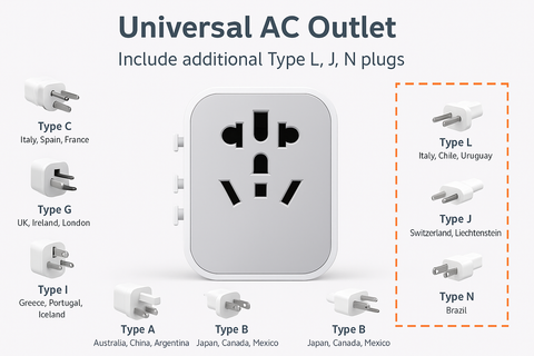 Universal AC outlet with different plug types labeled on a white background