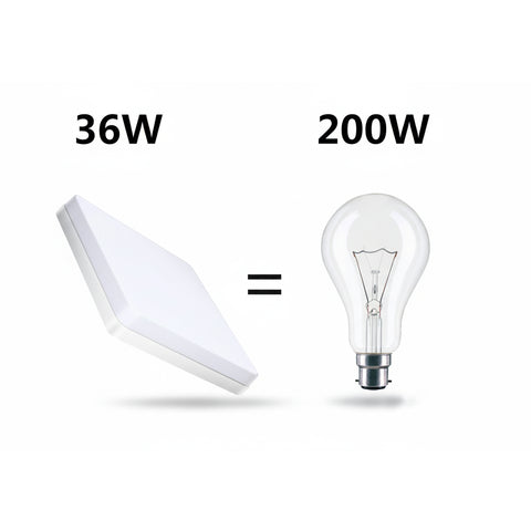 Energy Efficient 36W Square LED Flush Mount Ceiling Panel Light