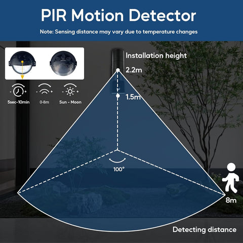 Wall-mounted outdoor light fixture with dimensions shown next to an iPhone 11