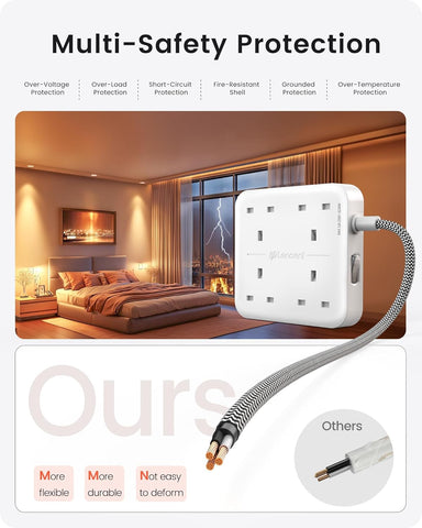 White multi-outlet plug with safety features displayed against a bedroom background