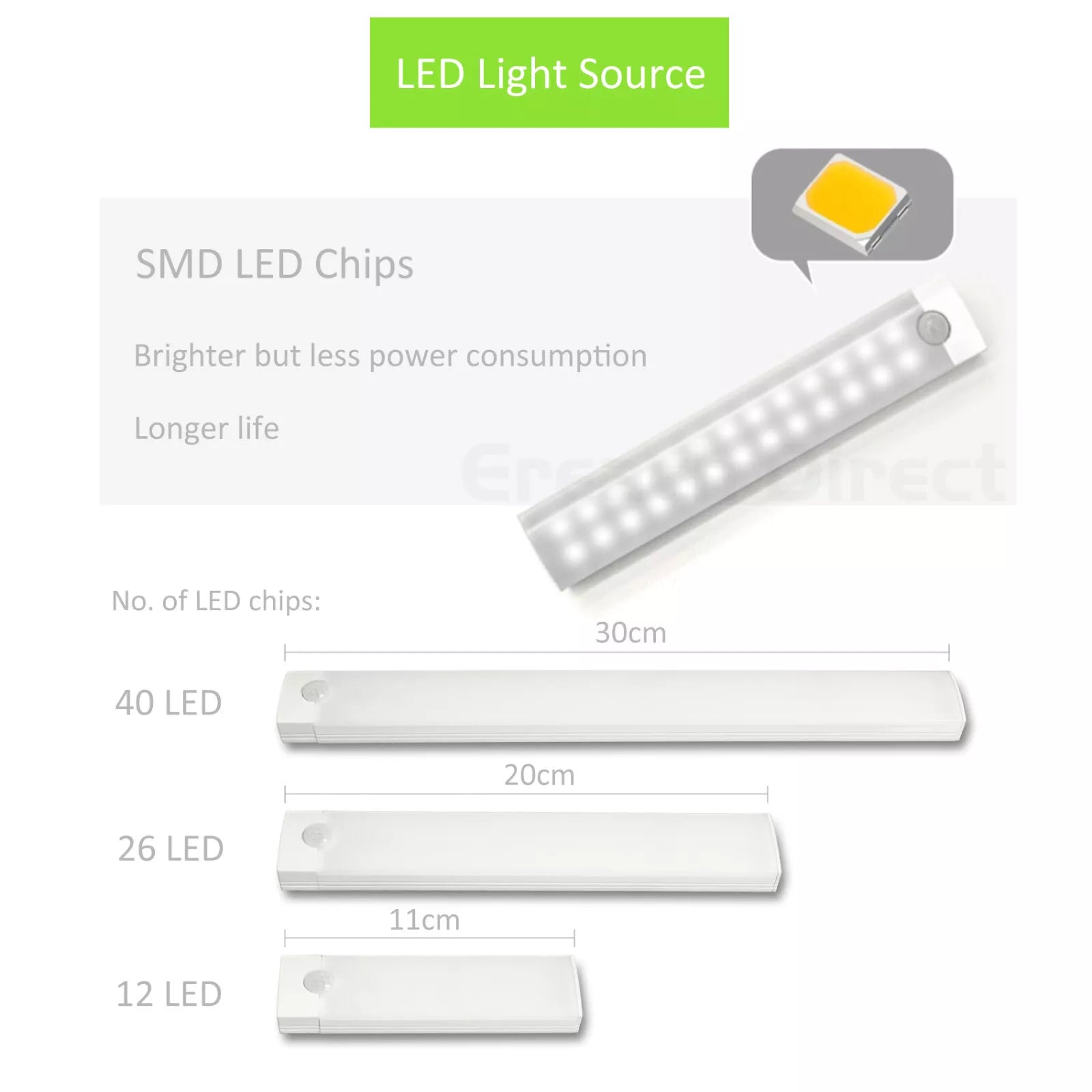 Bright, adjustable LED strip light enhancing visibility inside a wardrobe or closet.

