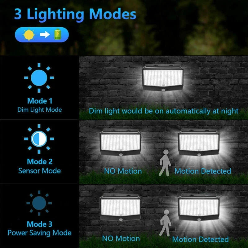 468 LED Solar Motion Sensor Security Light 3000LM Outdoor Waterproof Wall Lamp