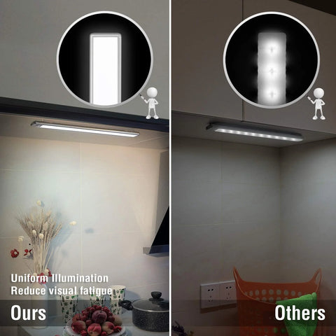 Under Cabinet Light Motion Sensor 70 LED Ultra-Thin, 2400Mah Rechargeable Battery, Wireless USB LED Lighting for Kitchen, Closet, Hallway, Wardrobe