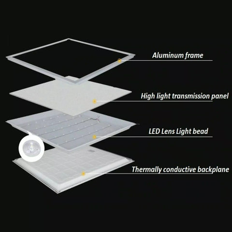 48W LED Recessed Ceiling Light – 600X600Mm Flat Panel – 6500K Daylight