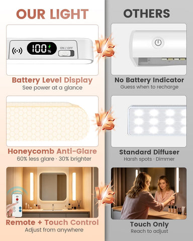 Makeup Mirror Light Stick on Mirror with Battery Level Display 2PC | Vanity Lights Bar Rechargeable Make up Light with Remote Magnetic Dressing Table Lights with 5 Cct&Dimmable for Bathroom