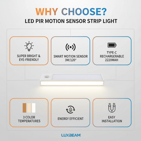 LED PIR motion sensor strip light with features on a gray background