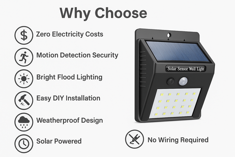 Pack of 4 LED Motion Sensor Wall Flood Lights – Outdoor