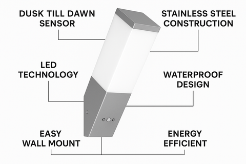 Stainless Steel Dusk Till Dawn Outdoor LED Wall Light – Angled Design