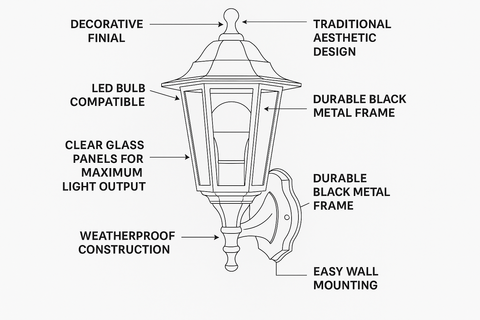 Traditional Outdoor Wall Light Garden Lantern – IP44 Exterior Lighting