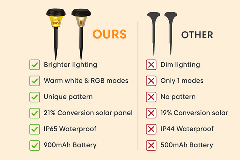 Pack of 8 LED RGB Solar Powered Lights – 900mAh Battery, IP65 Waterproof
