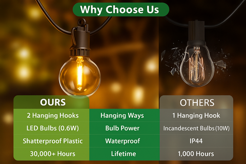 29ft Mains Powered Outdoor Festoon IP54 Weatherproof