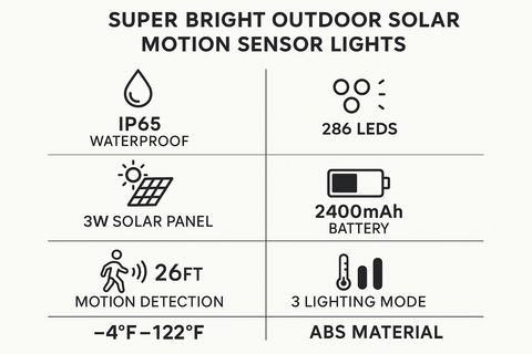 Outdoor Solar Lights – IP65 Waterproof, 3 Modes Motion Sensor